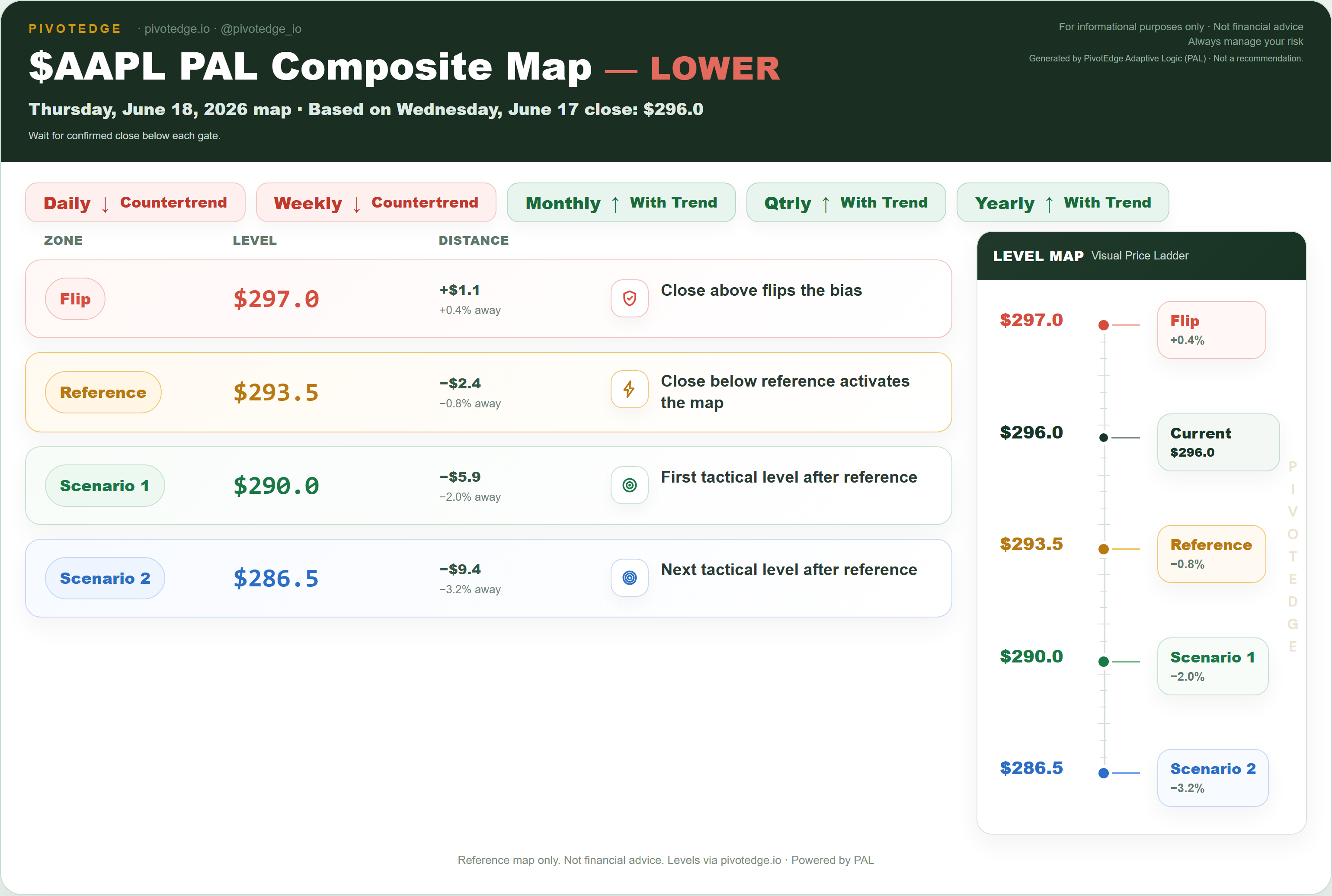 AAPL PAL map snapshot