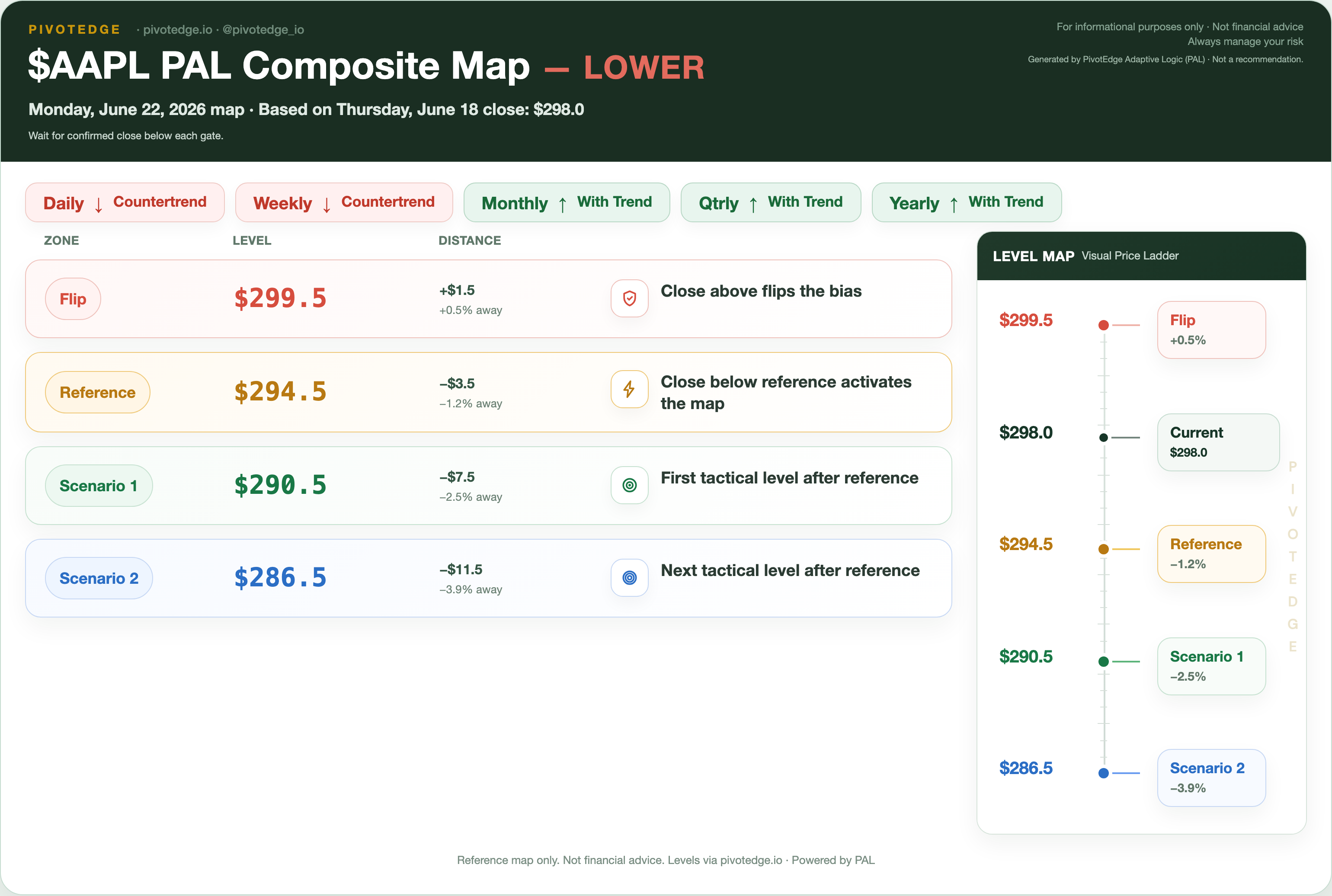AAPL PAL map snapshot