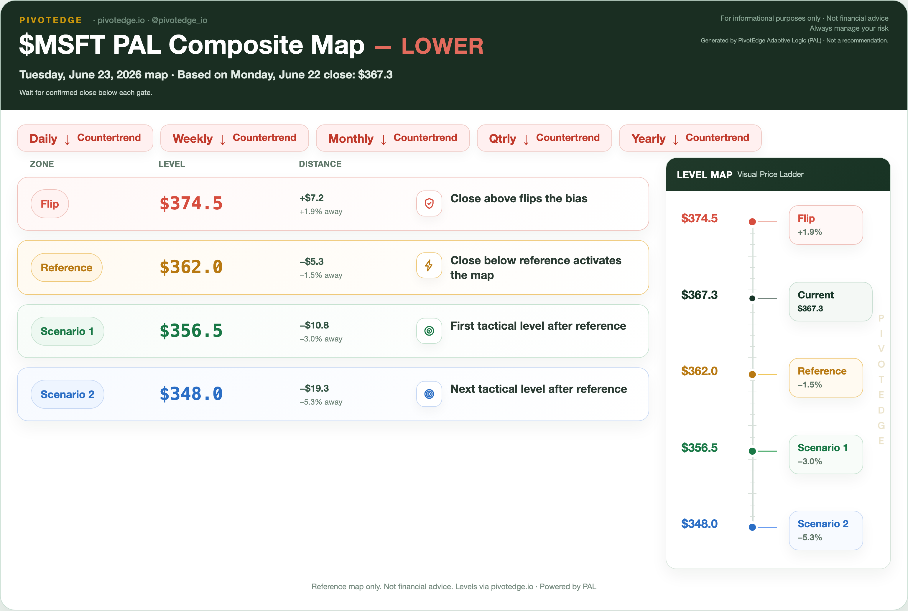MSFT PAL map snapshot