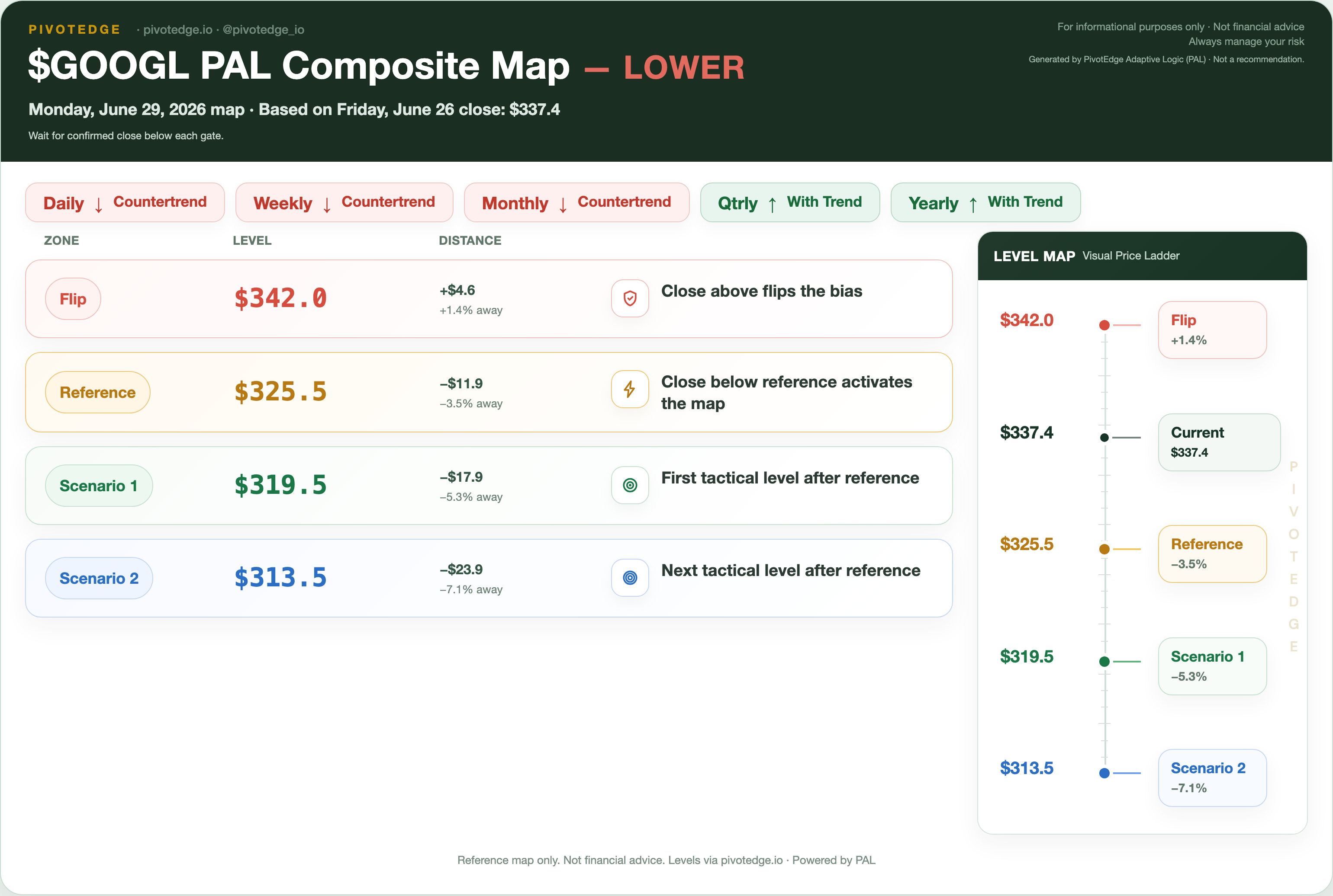GOOGL PAL map snapshot