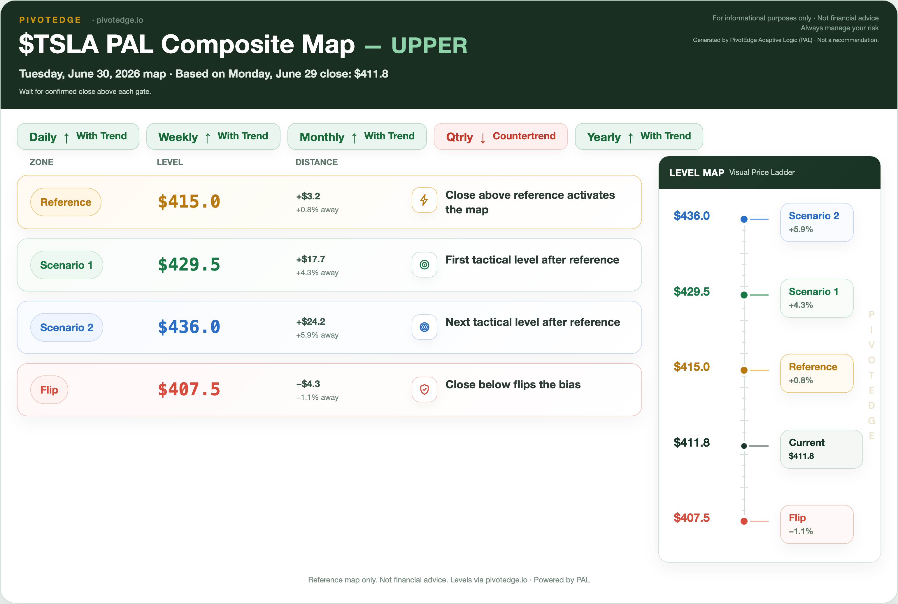 TSLA PAL map snapshot